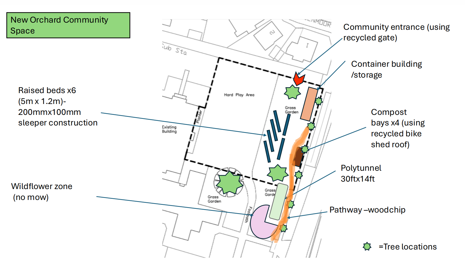 Community Garden Plan